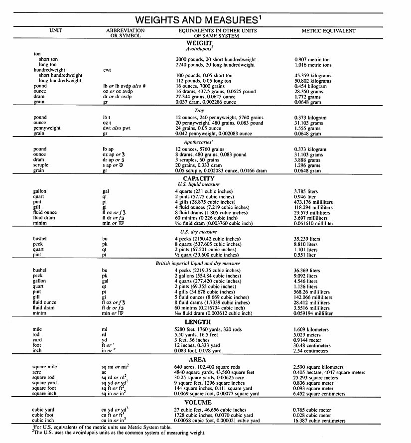 weight table